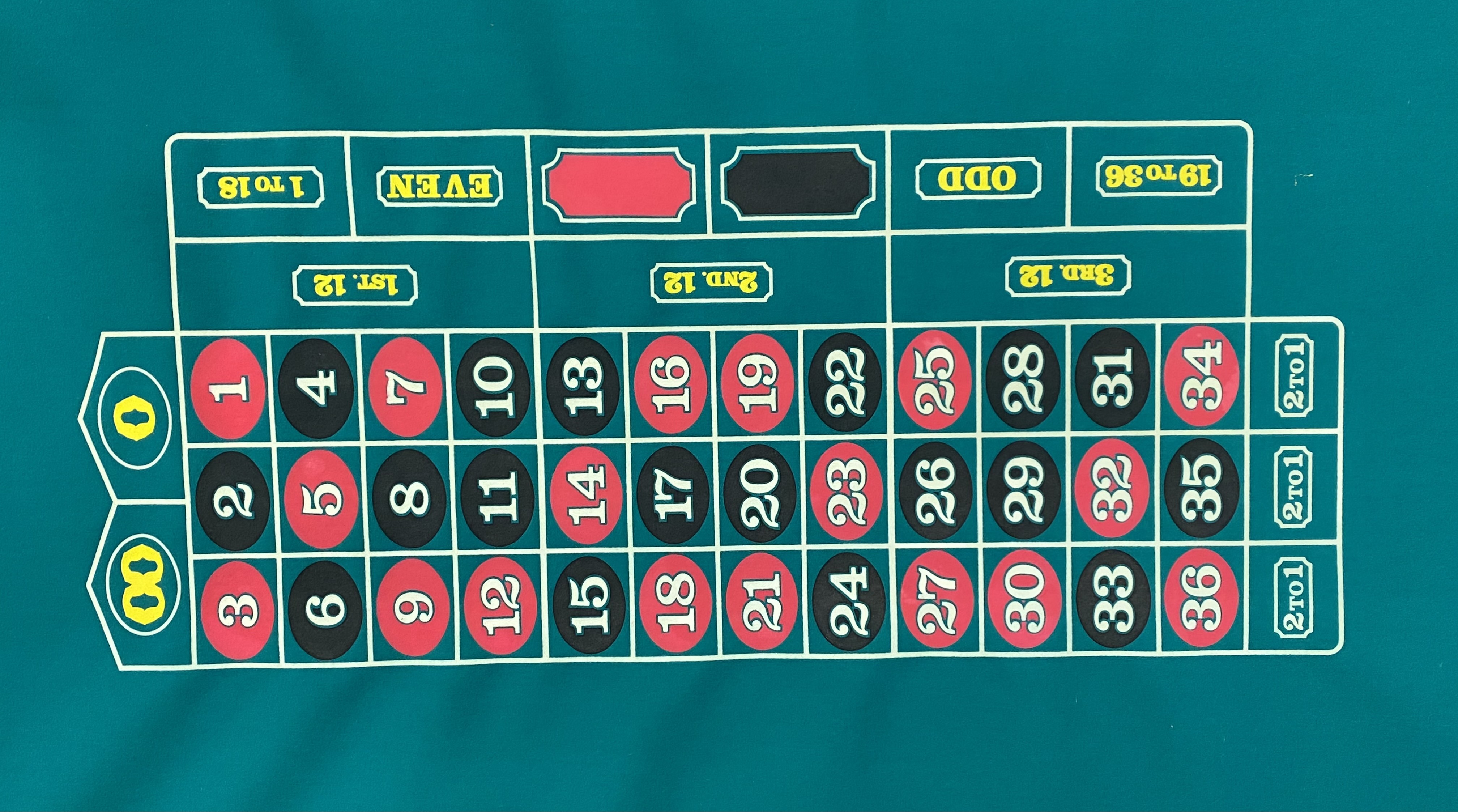 Roulette Layout Cloth 