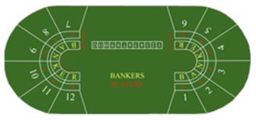 12-Player, Backed Baccarat Layout, 154 in. x 62 in. (Billiard Cloth)