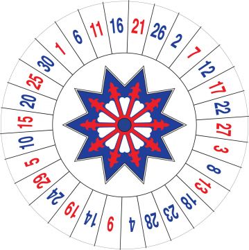 36" Number Wheel with Table Stand